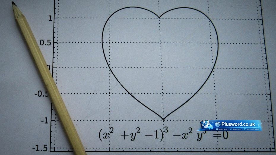 equations with minus signs