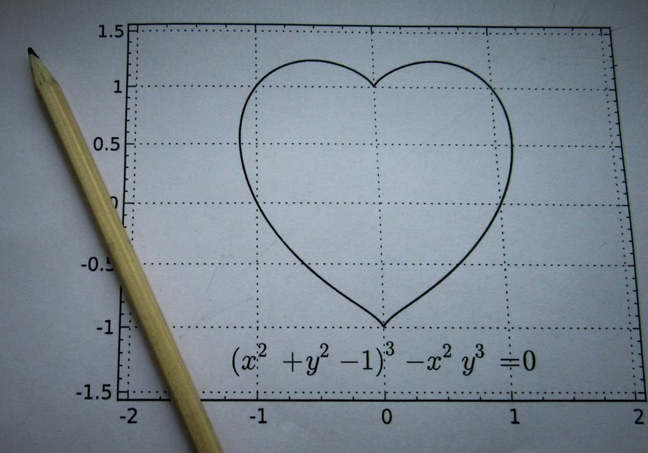 gates lines planes coordinate system