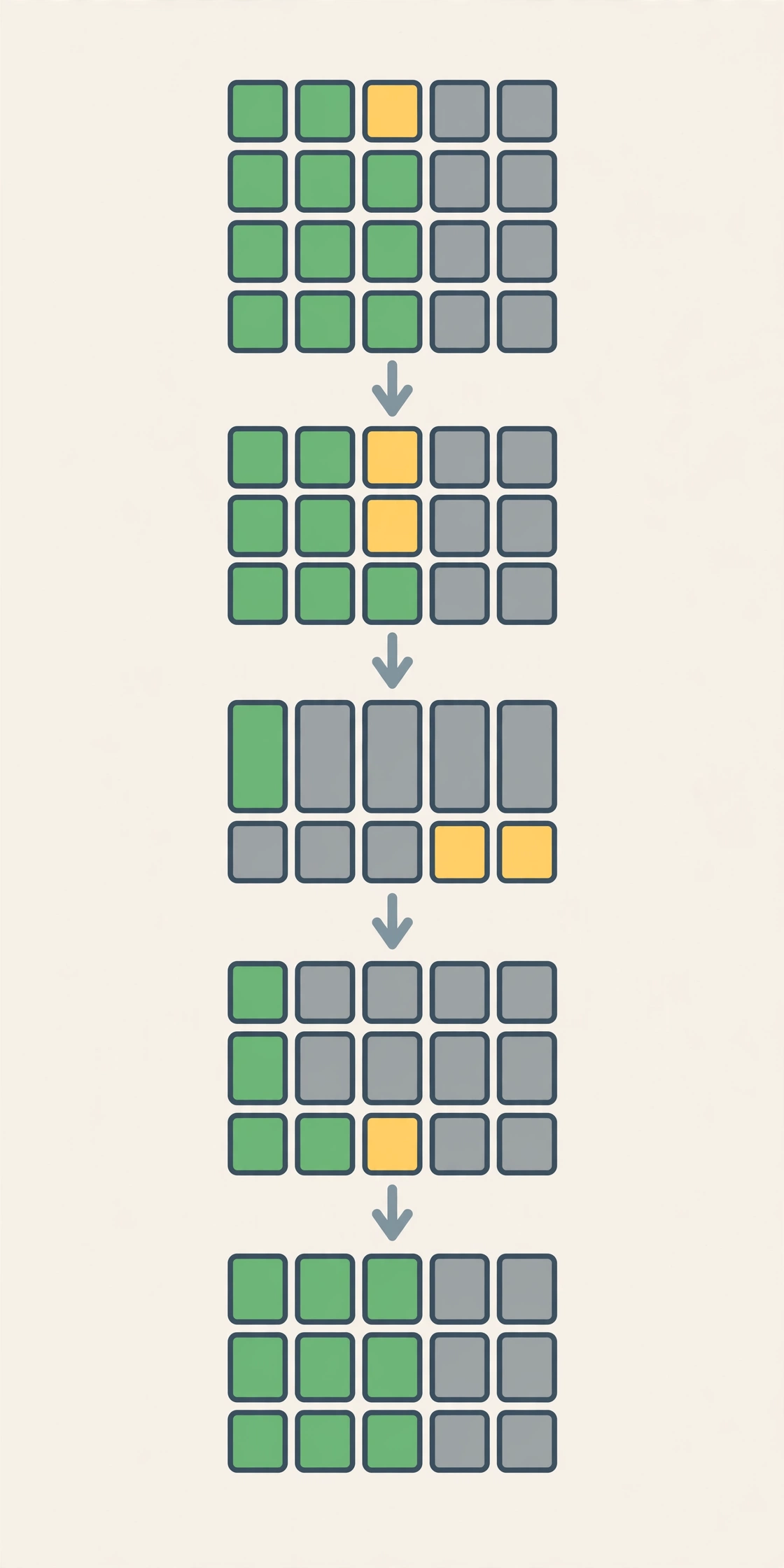 A vertical stack of wordle game grids showing sequential word puzzles one after another, flat vector illustration with no text